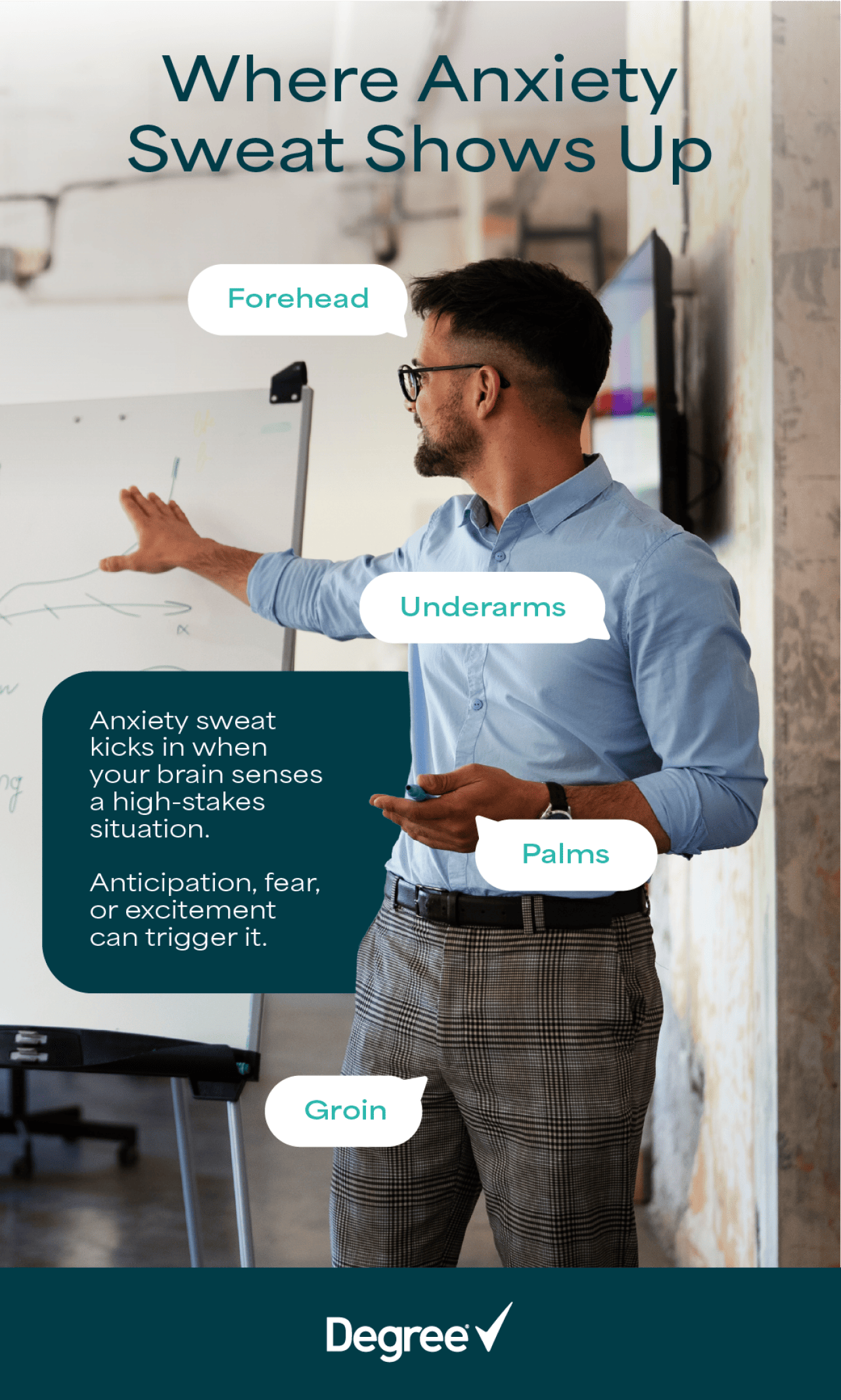 An infographic featuring a male professional, with labels pointing to the body parts where anxiety shows up.
