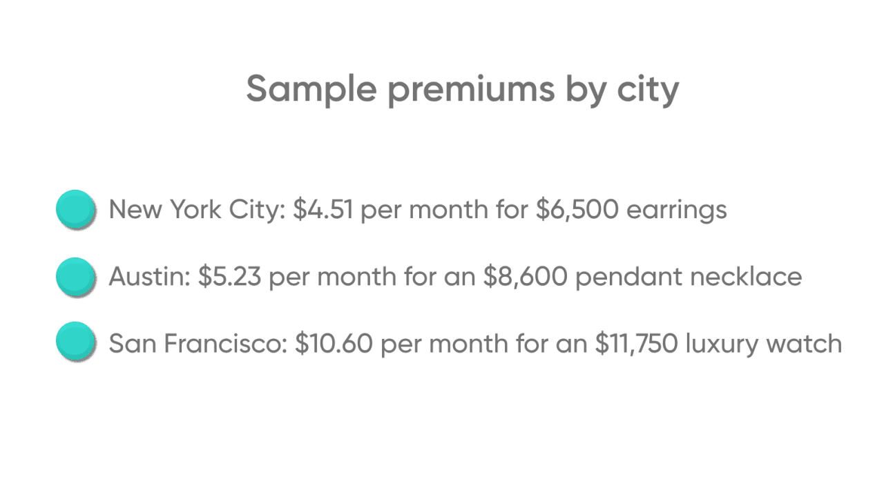 A table citing a specific jewelry's insurance premium by city location. 