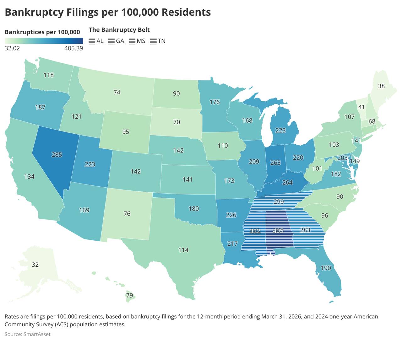 A map showing the bankruptcy filings across the United States per 100,000 residents.