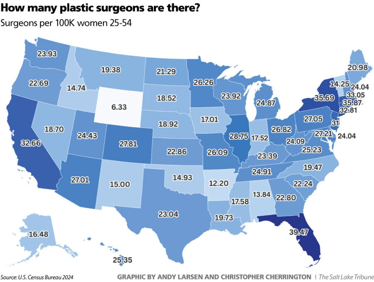 U.S. map showing surgeons per 100K women 25-54 in each state with the highest concentrations in Florida, California and New York area.