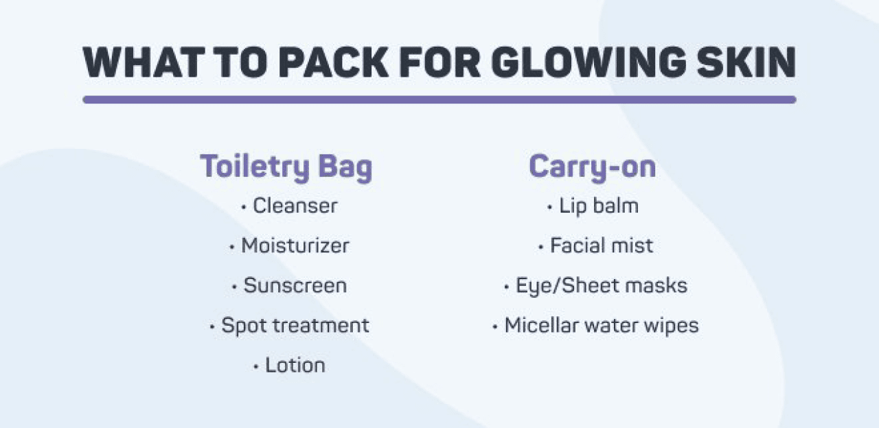 An infographic listing the items to pack during a trip to still achieve glowing skin.