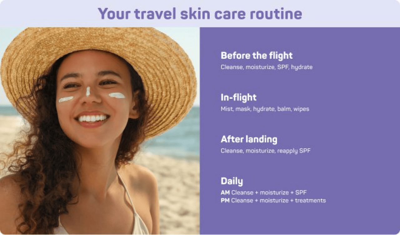 An infographic on things to remember to pack for a trip before, during, after flight and daily as part of a travel skincare routine.