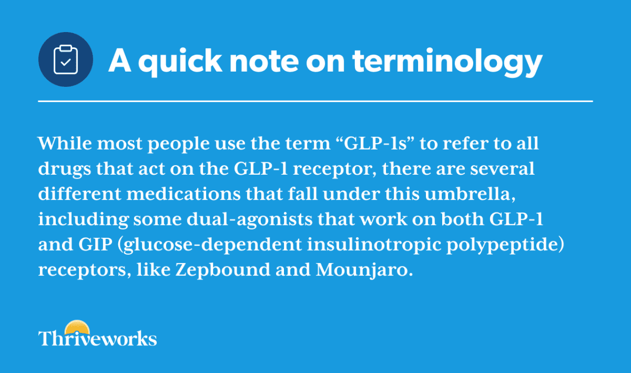 An infographic defining the 'GLP-1' terminology.