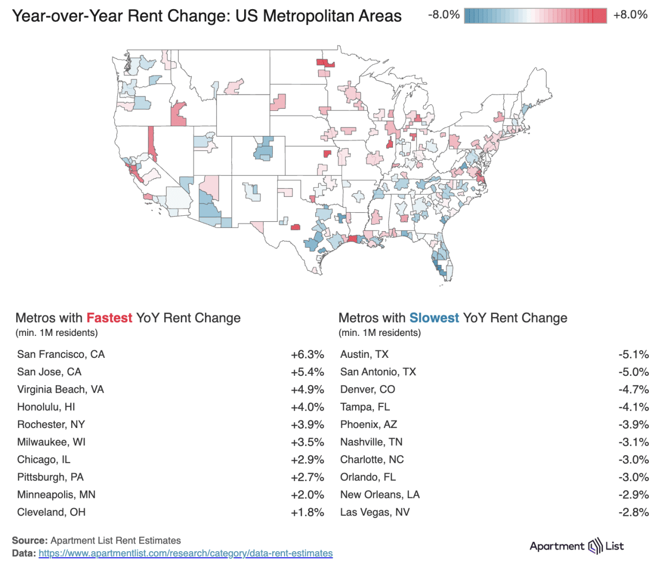 A data map of the US showing the year-over-year rent chart across US metropolitan areas.