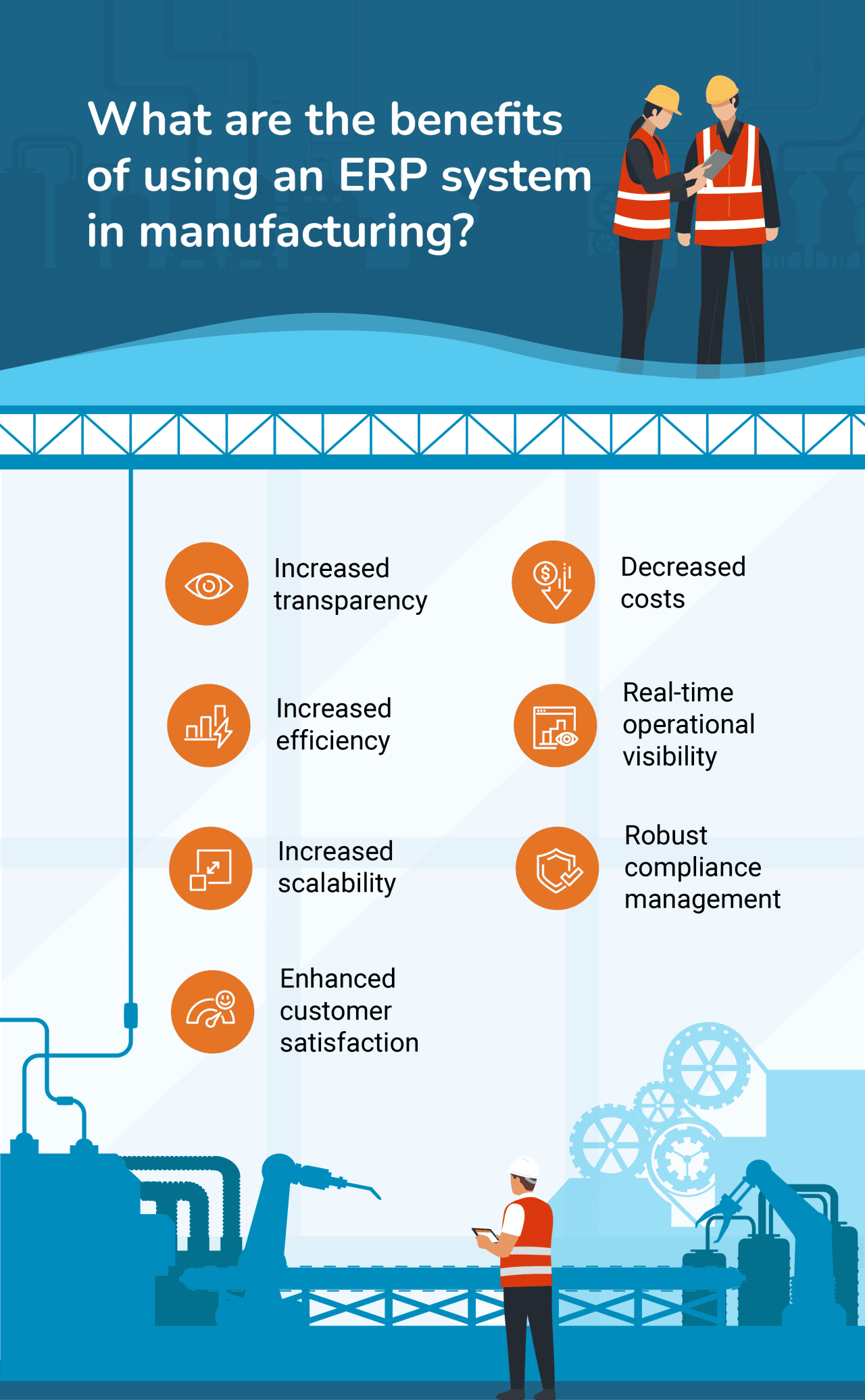 An infographic showing the benefits of using an ERP system in manufacturing.