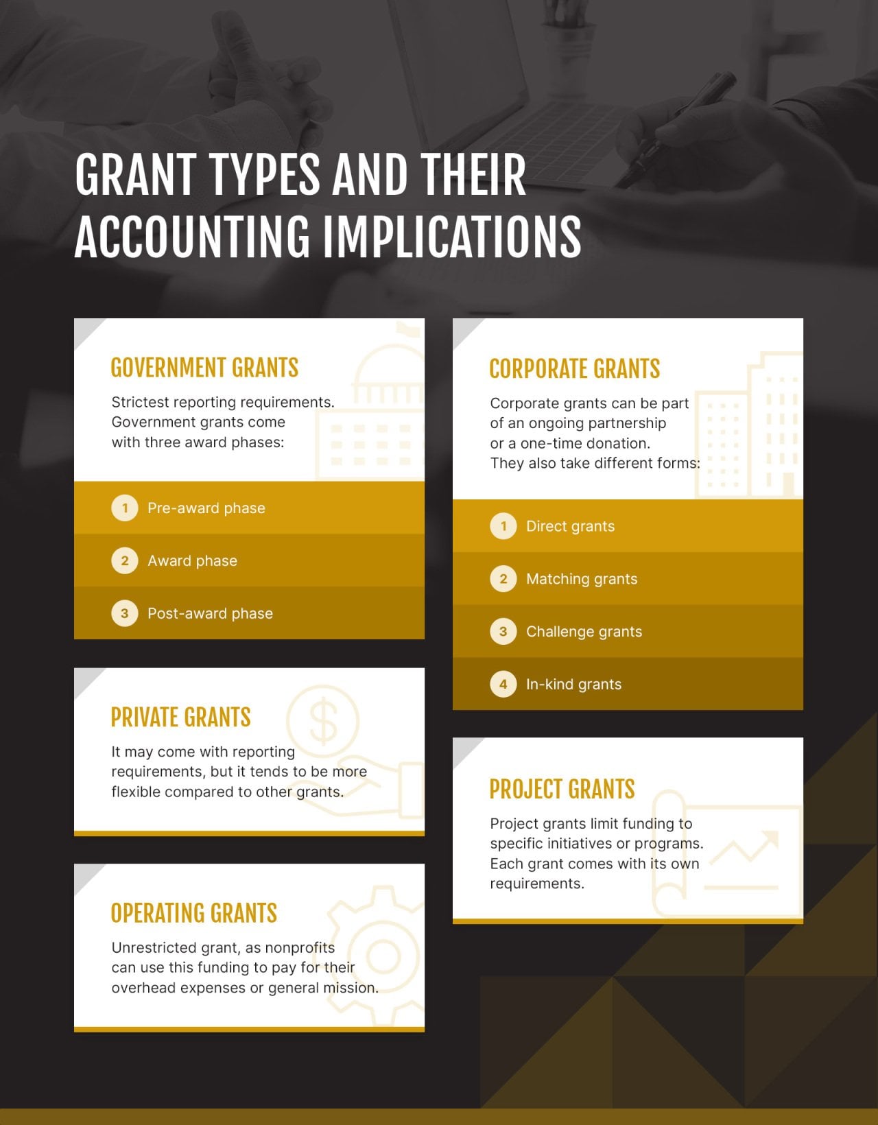 An infographic citing the different grant types and their accounting implications.