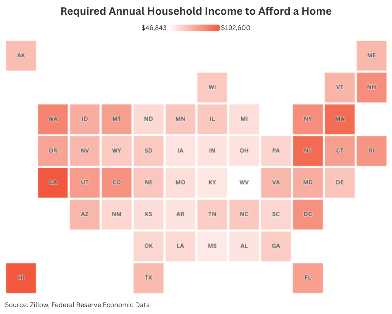 A data graphic showing the required annual household income to afford a home across US states.