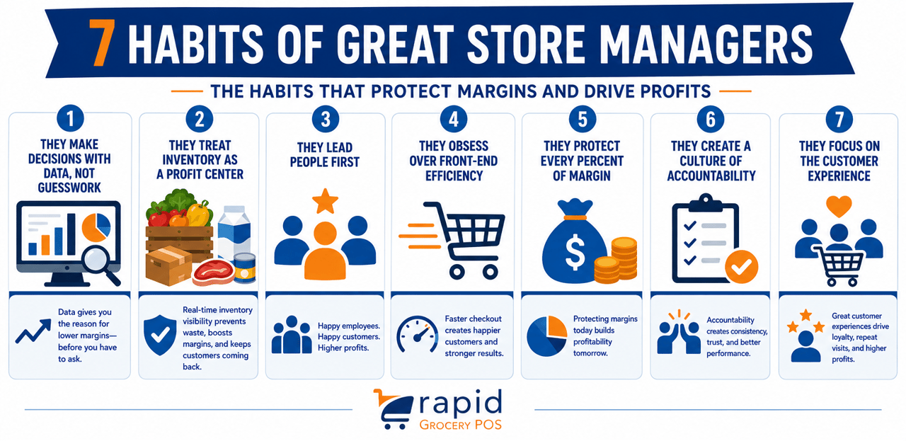 An infographic showing the seven habits of great store managers.