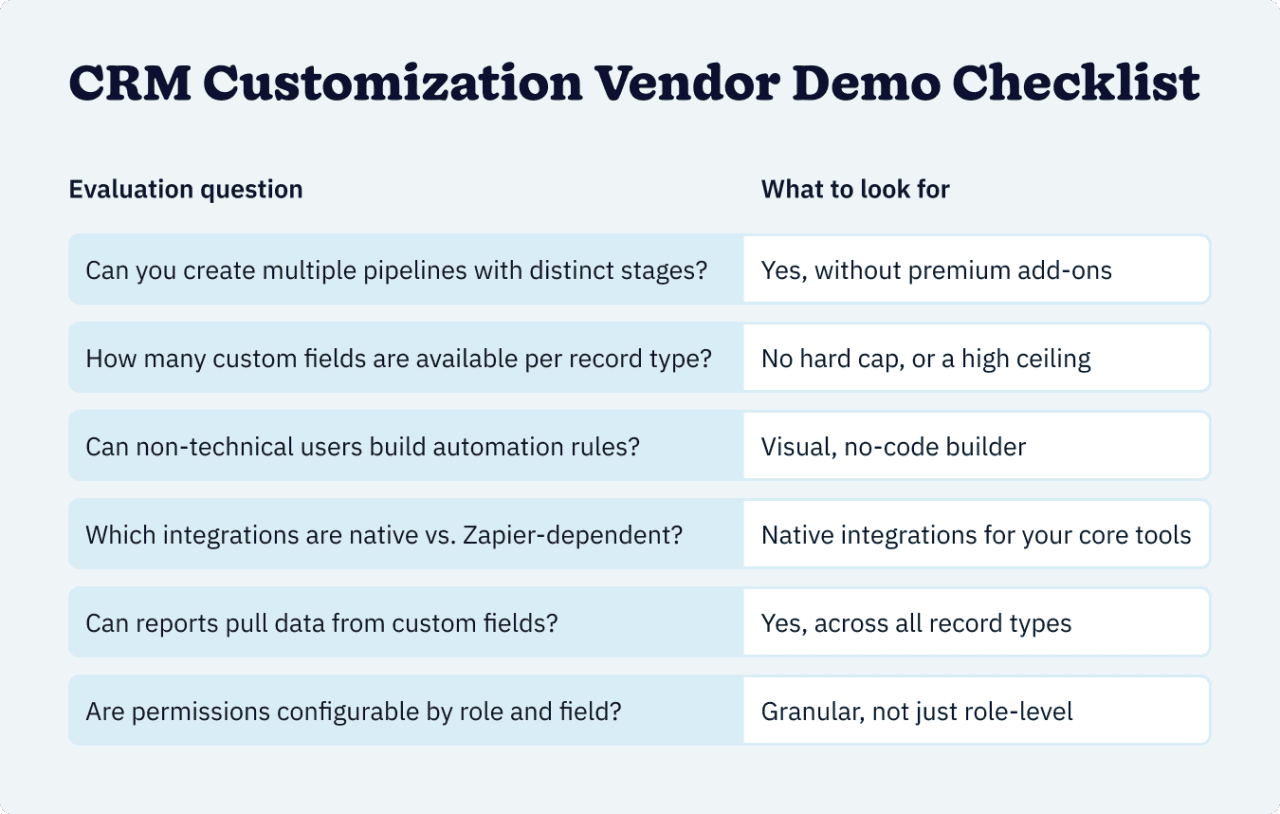A checklist for CRM Customization Vendor Demo.