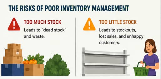 An infographic on the risks of poor inventory management.