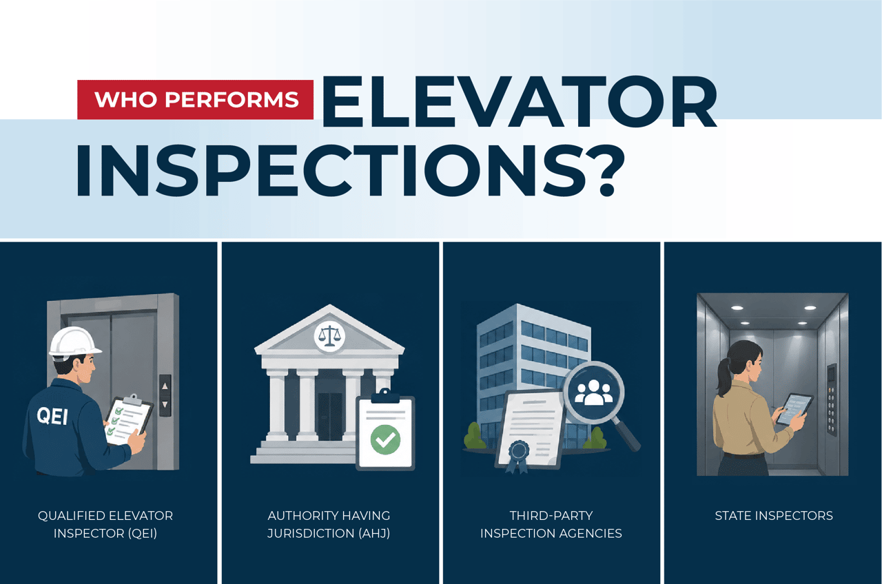 An infographic showing the different qualified personnel who can perform elevator inspections.