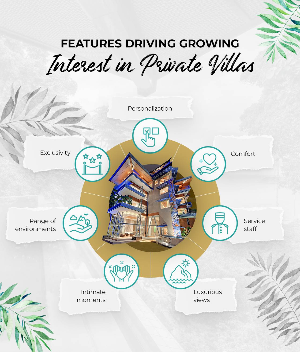 An infographic listing the features driving growing interest in private villas.