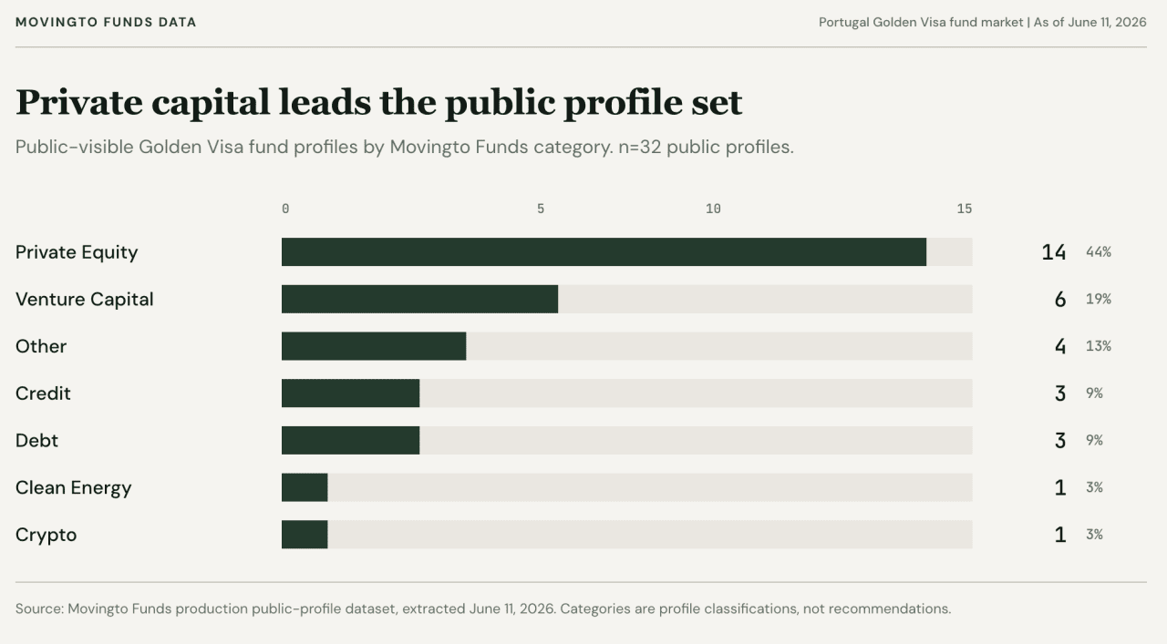 A chart showing how private capital leads public profile set.