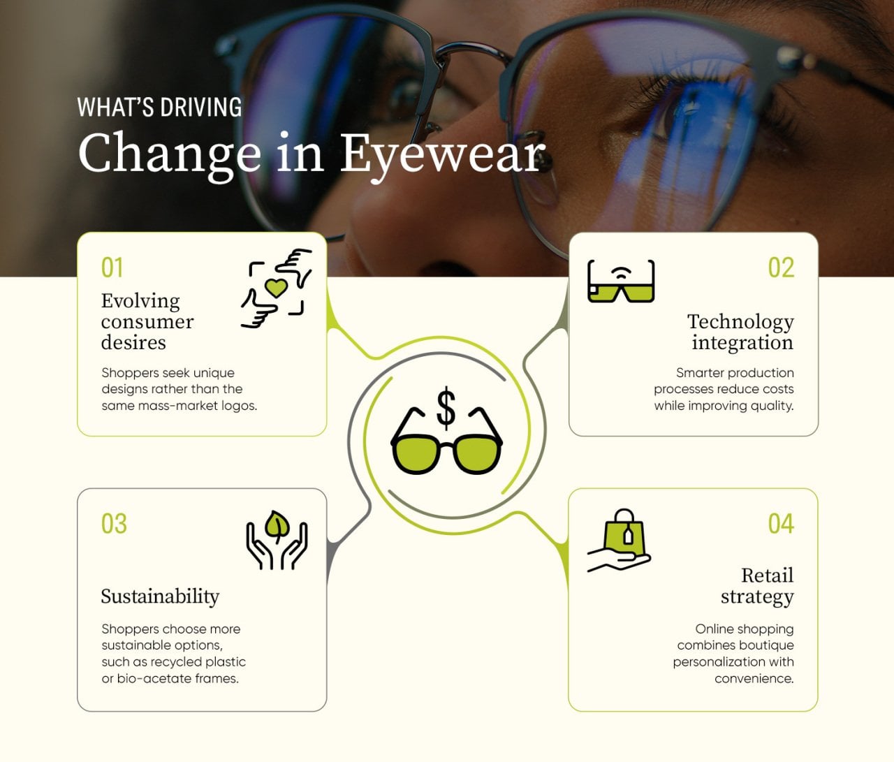 An infographic showing the factors reshaping people's purchase of eyewear.