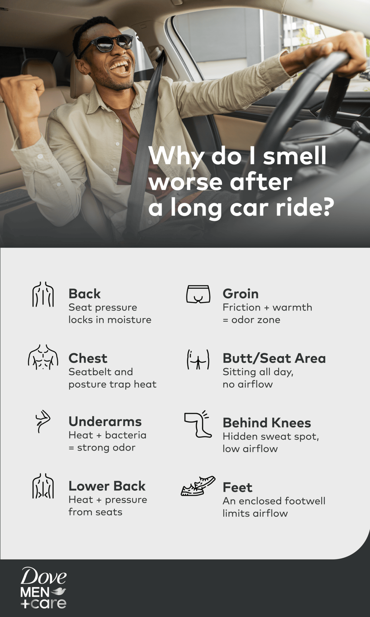 Infographic listing the top reasons why people smell worse after a long car ride.