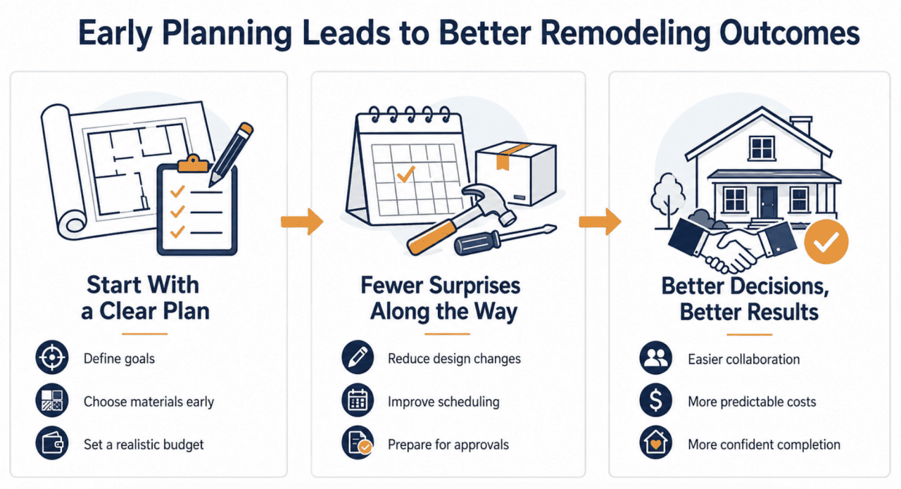 An infographic showing the top outcomes or benefits of early planning in home remodeling.