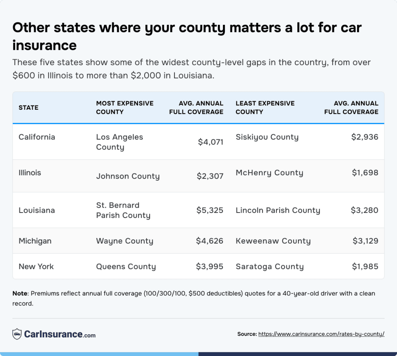 Table listing other states where your county matters a lot for car insurance.