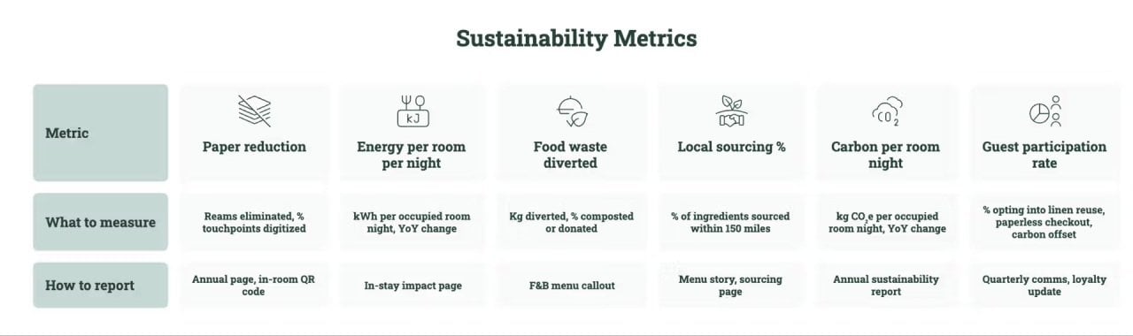 Infographic defining sustainability metrics.