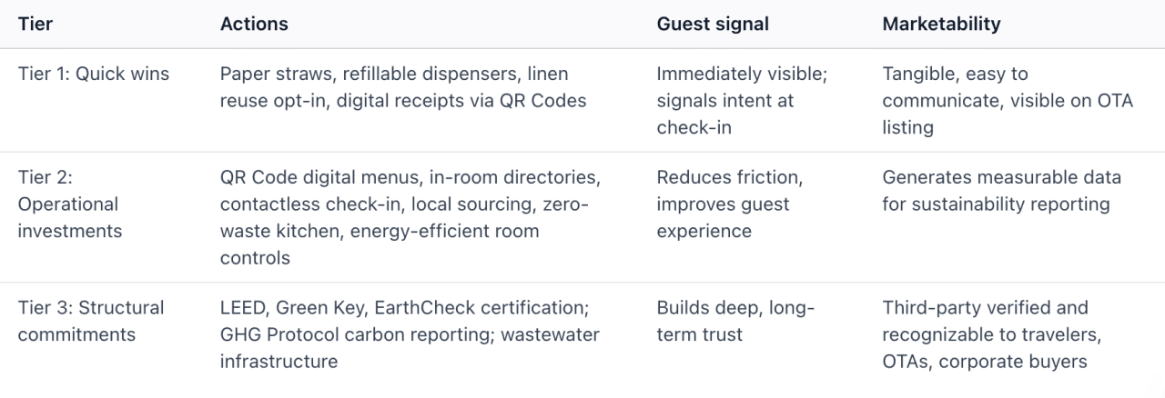 Table defining the three-tier framework for real sustainability.