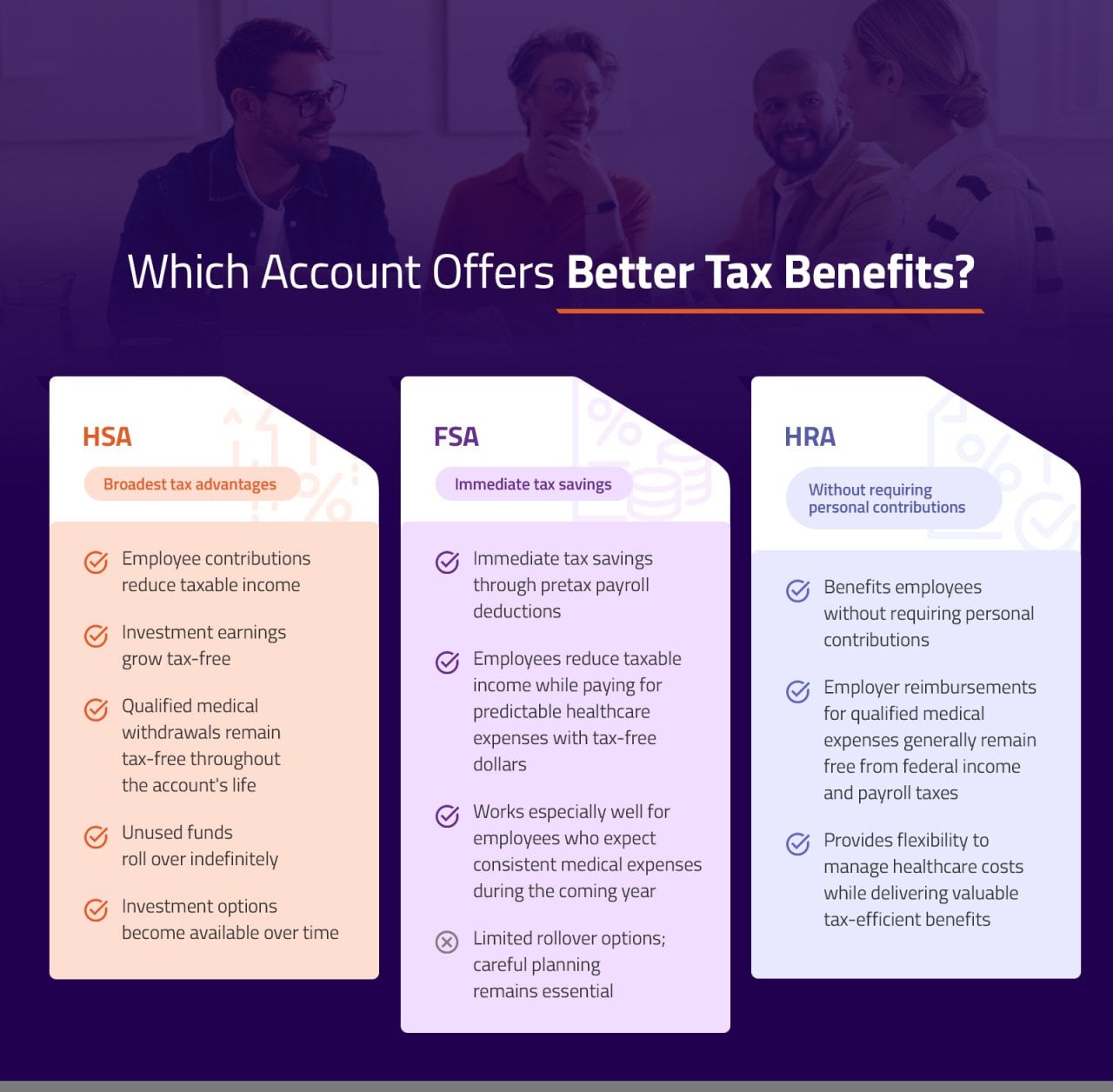 A table comparing the tax benefits from HSA, FSA, and HRA.