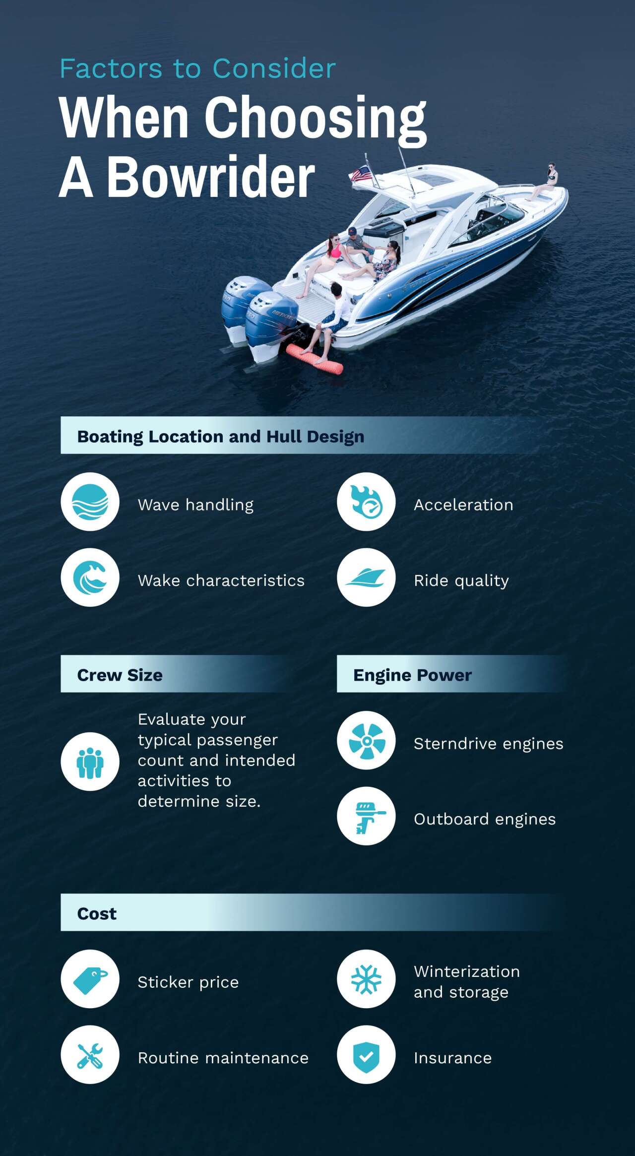An infographic poster showing the factors to consider in choosing a bowrider boat.
