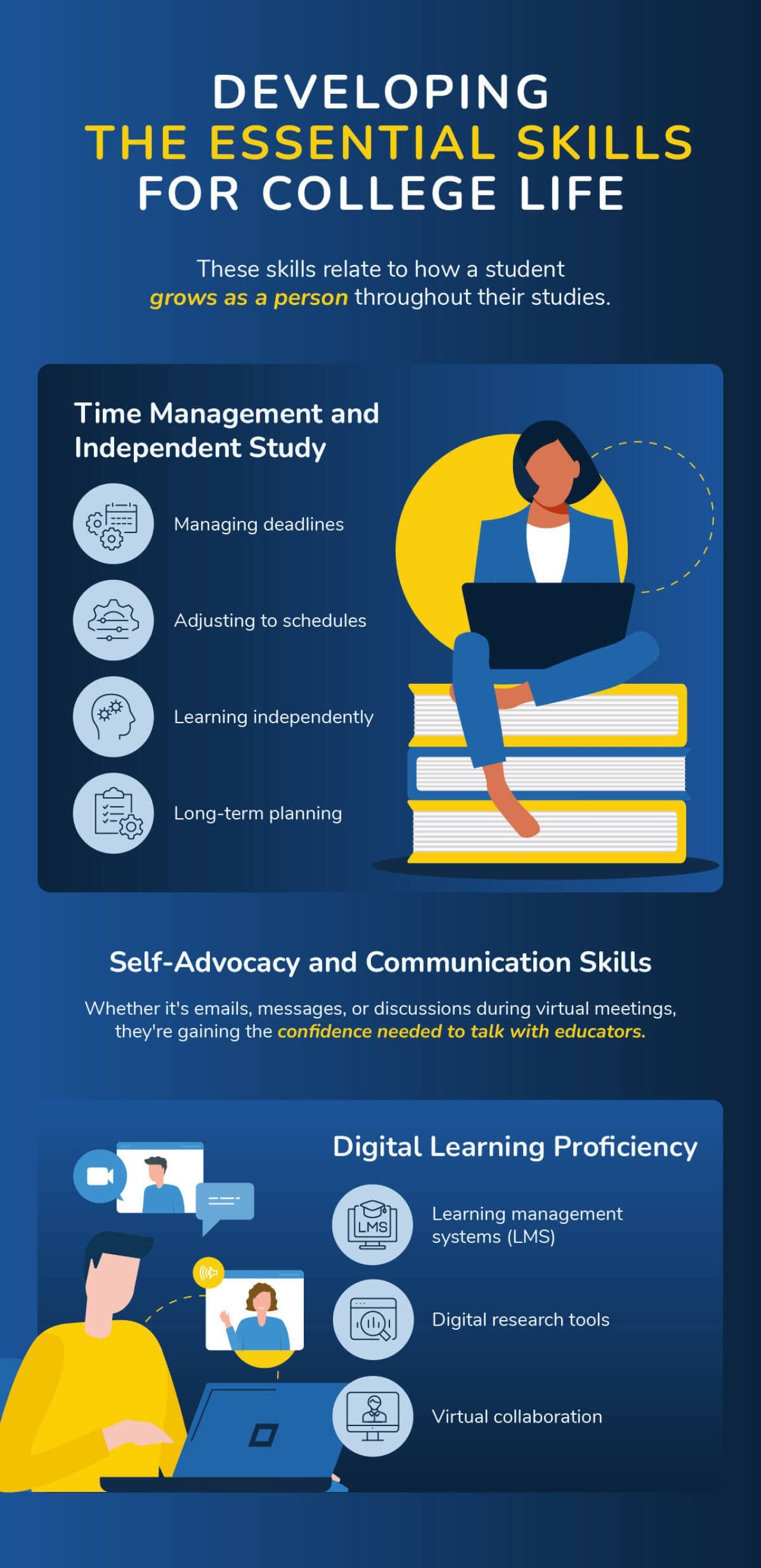 An infographic showing the important skills for growth in college life.  