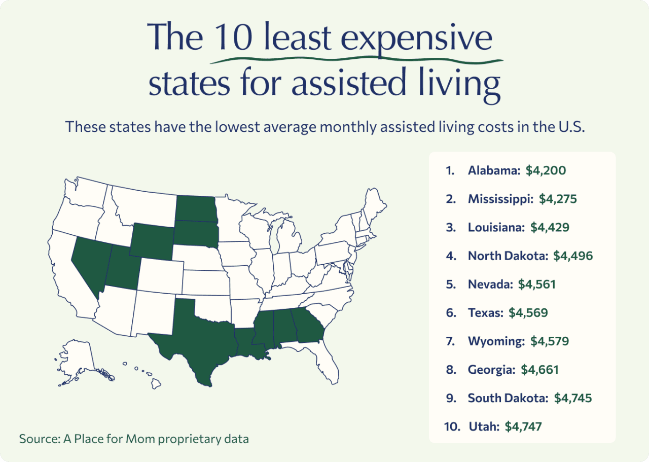 A map and a list of the 10 least expensive states for assisted living.