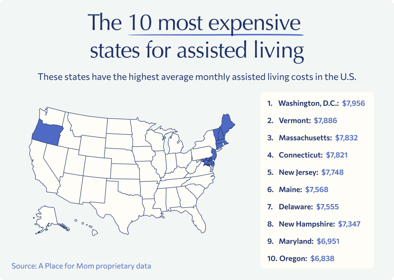 A map and a list of the 10 most expensive states for assisted living.