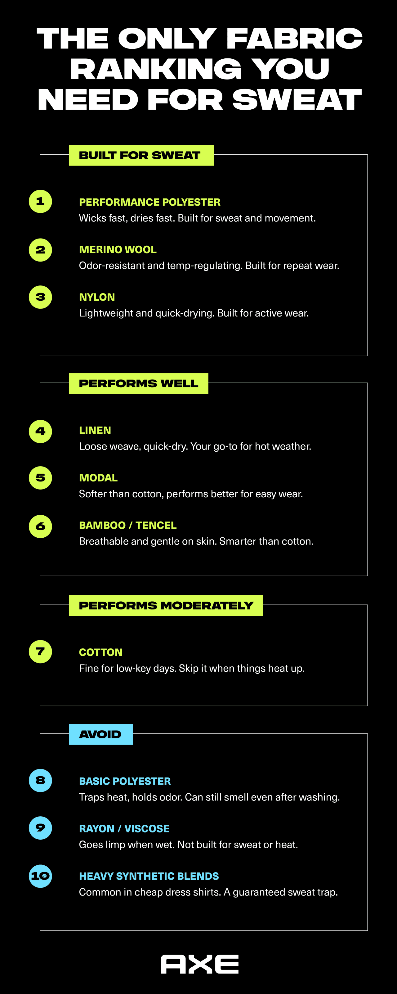 An infographic revealing the only fabric ranking needed for sweat.