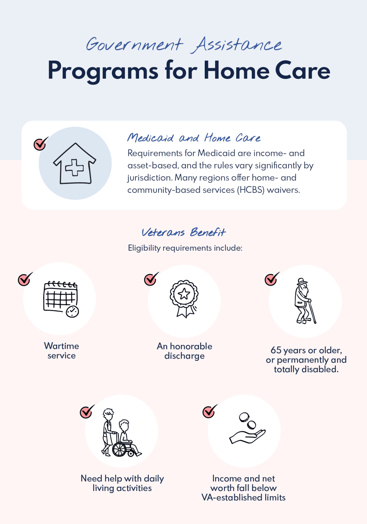 An infographic showing government assistance programs for home care.