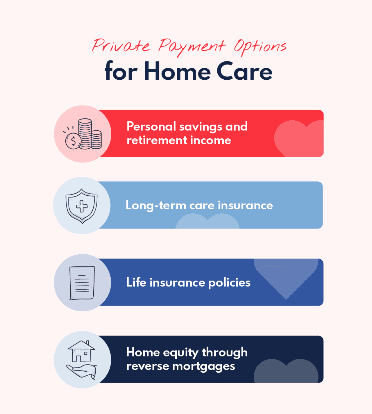 An infographic showing private payment options for home care.