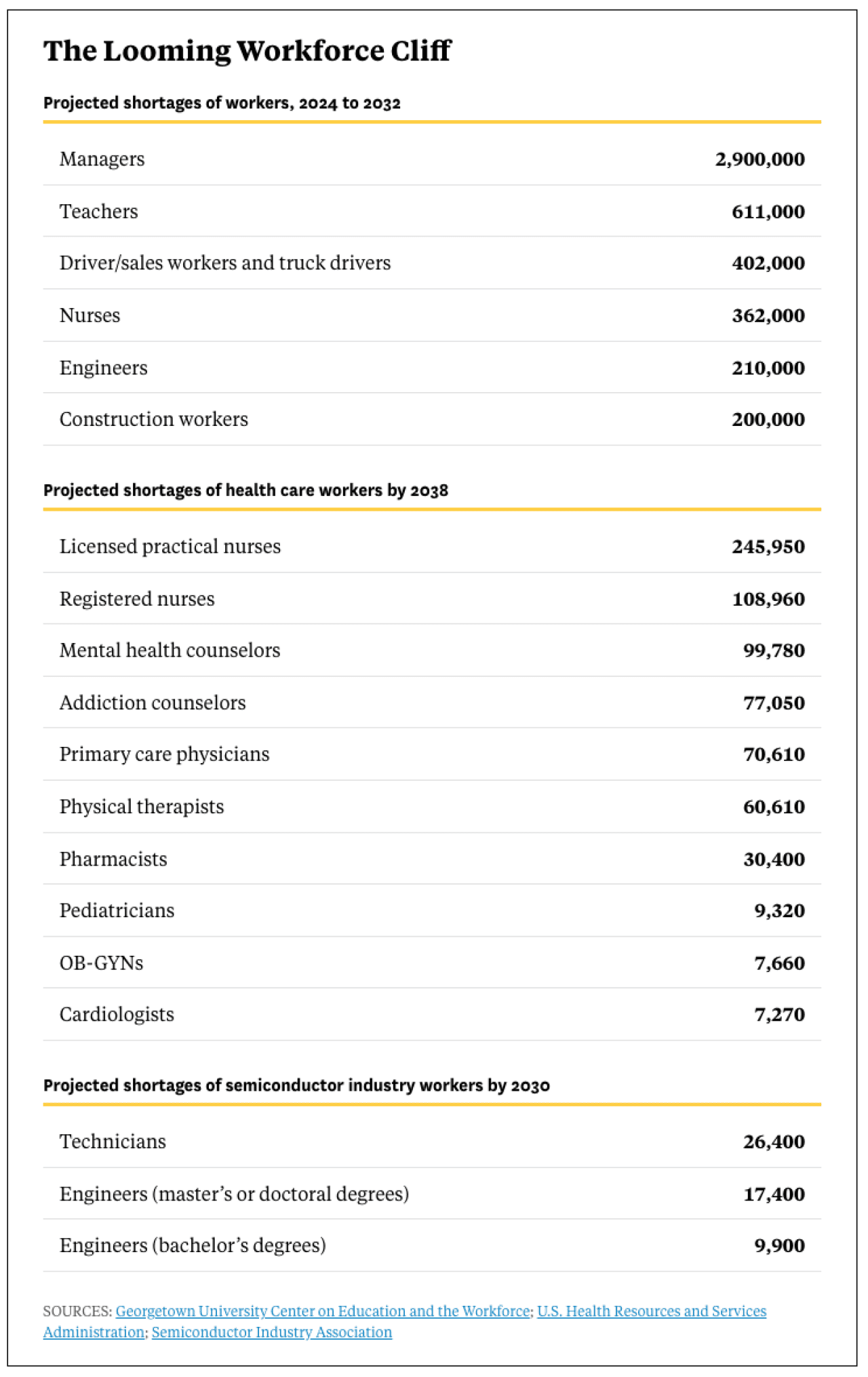 An infographic breaking down data on the looming workforce cliff.