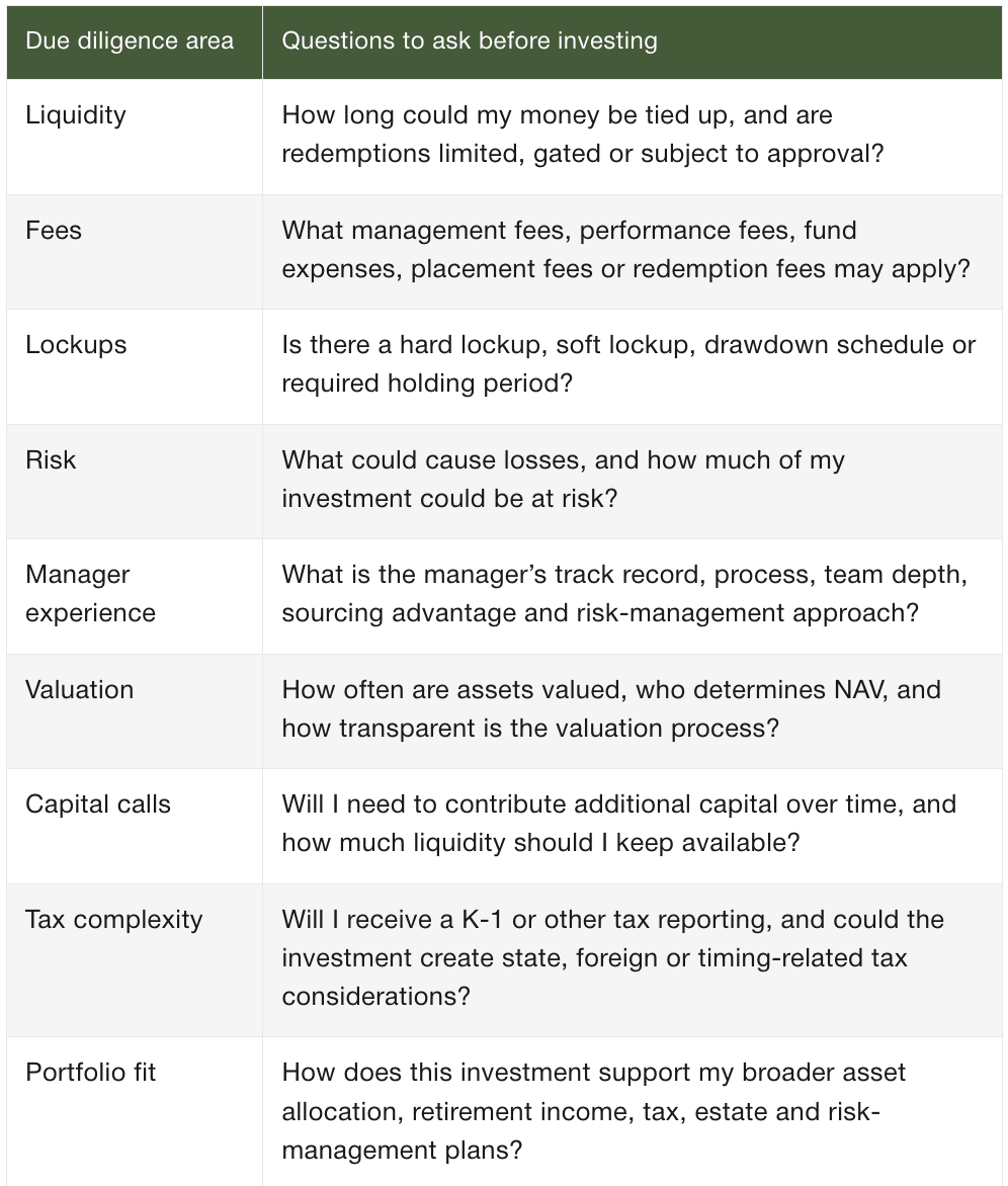 A table listing a private market's due diligence areas.