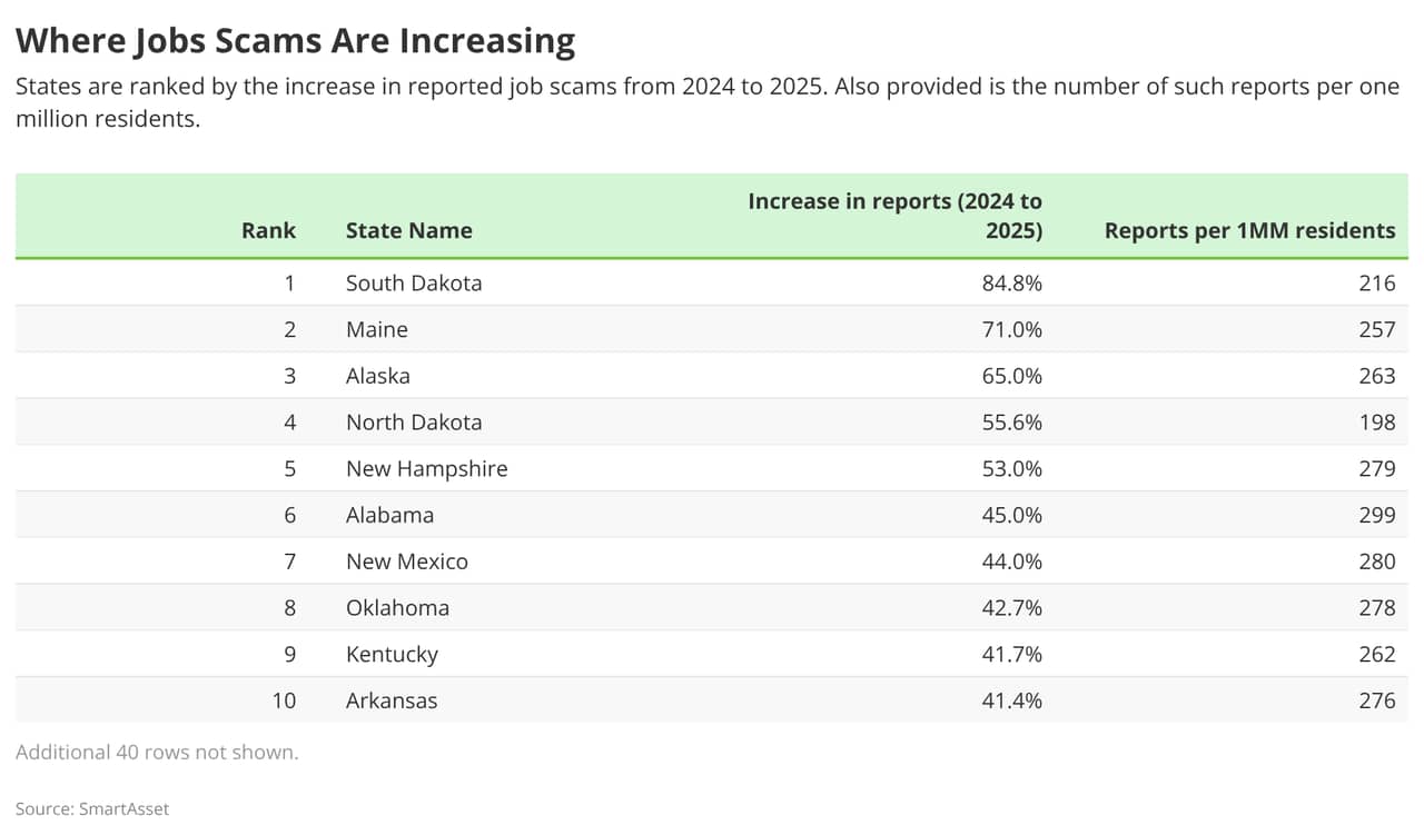 Table listing the top 10 states where job scams are increasing.