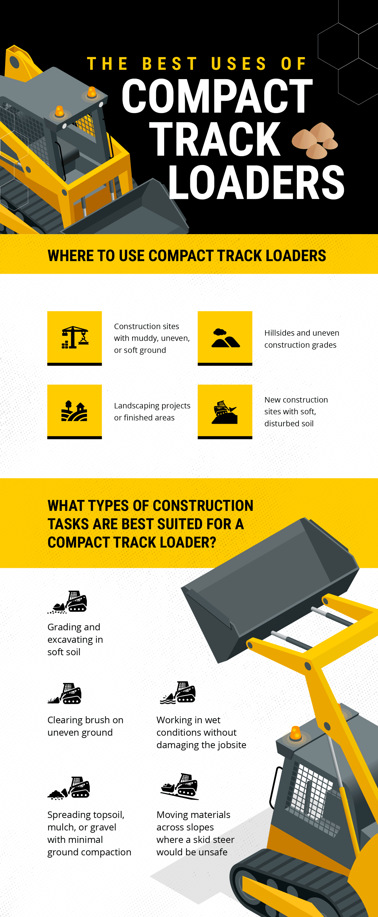 An infographic outlining the best uses of compact track loaders.