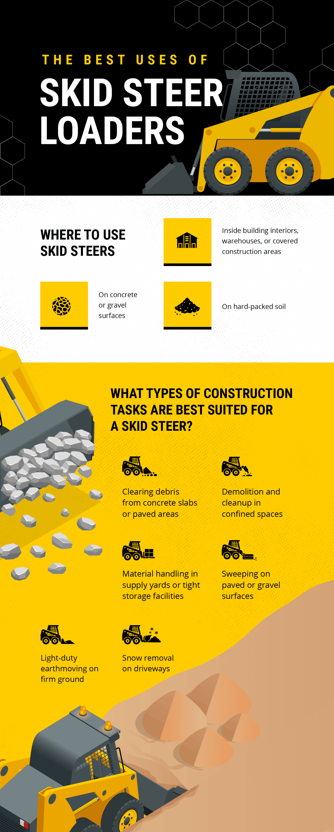 An infographic outlining the best uses of skid steer loaders.
