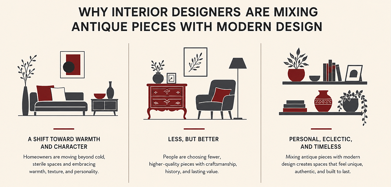 An infographic showing key factors from interior designers incorporating antique pieces with modern design.