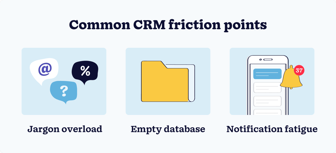 Infographic showing common CRM friction points.