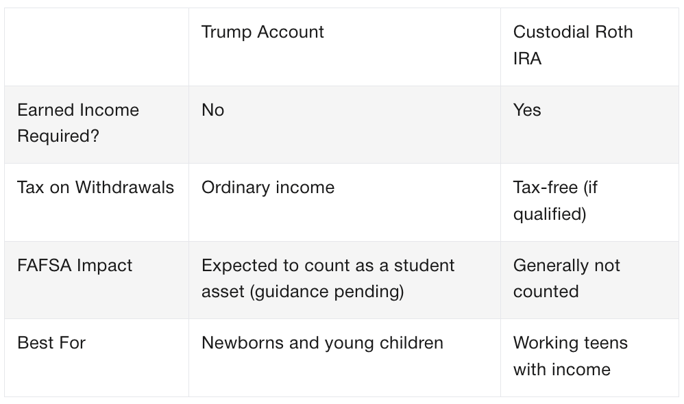 Table comparing trade-offs of a Trump Account vs. Custodial Roth IRA.