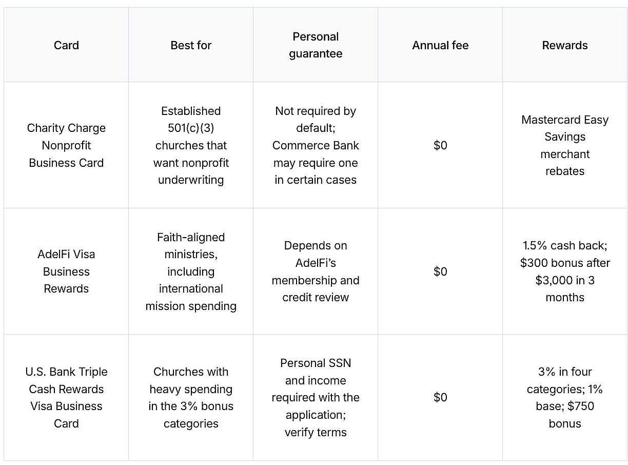 Comparison table for three card types for a church-focused profile.