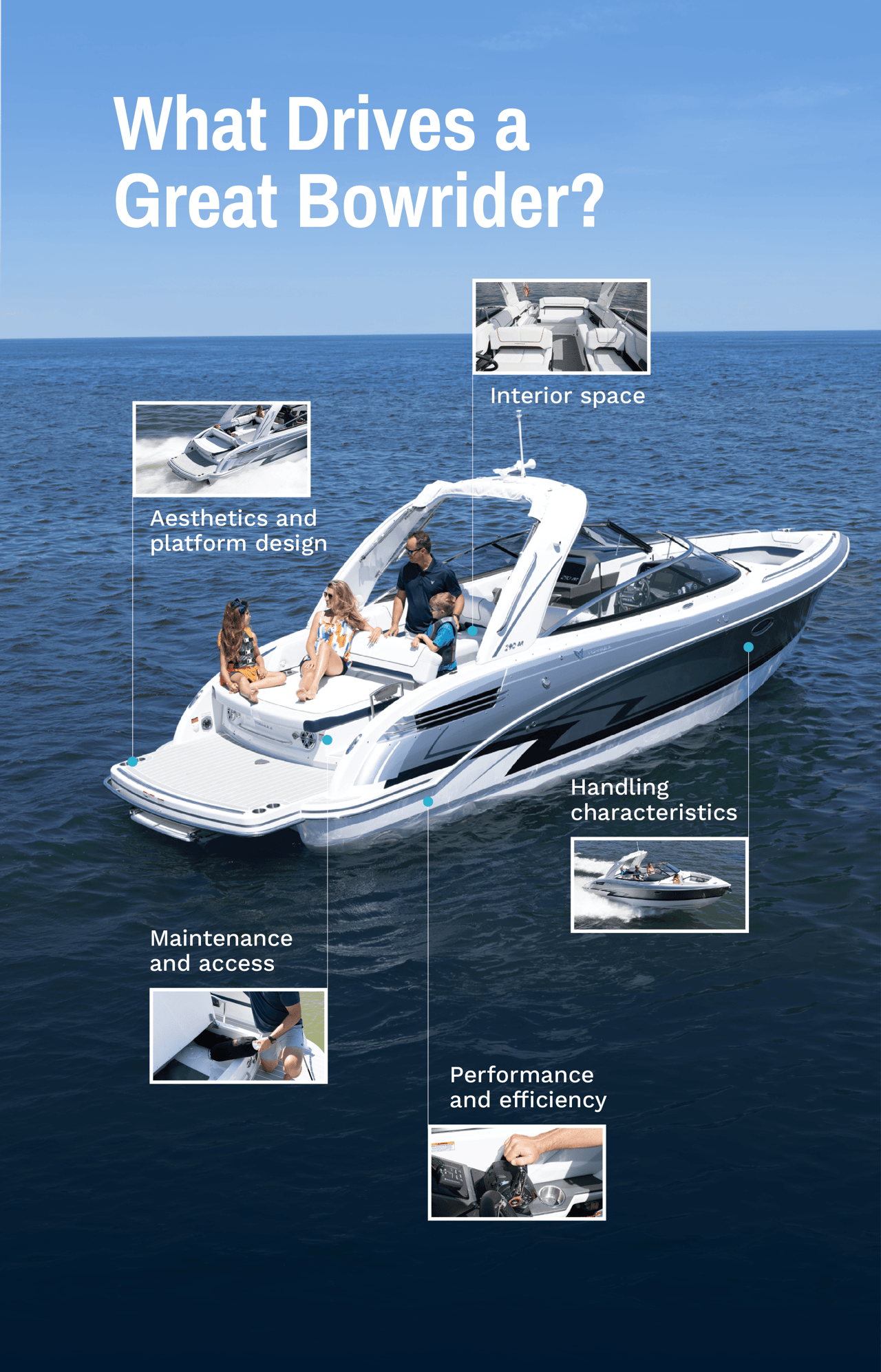 An infographic showing the main elements and functional features of a high-quality bowrider boat.