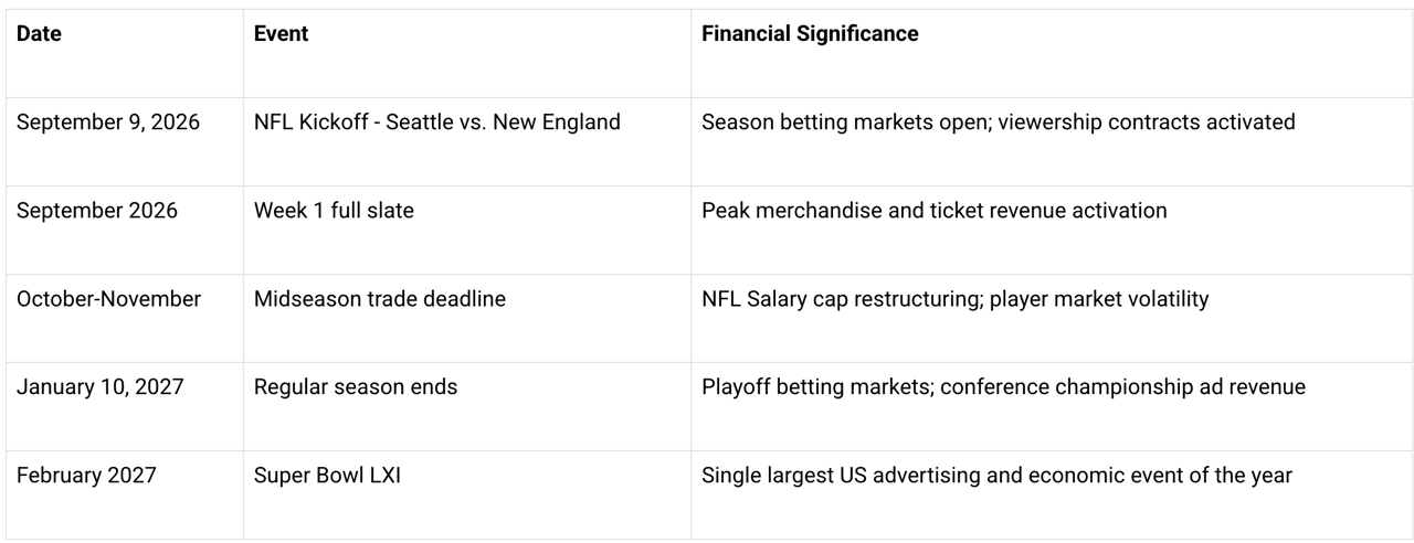 Key 2026 NFL season dates