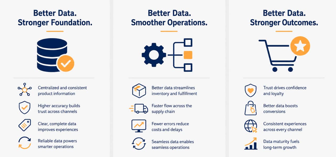 An infographic reporting how Digitbridge explores product data.