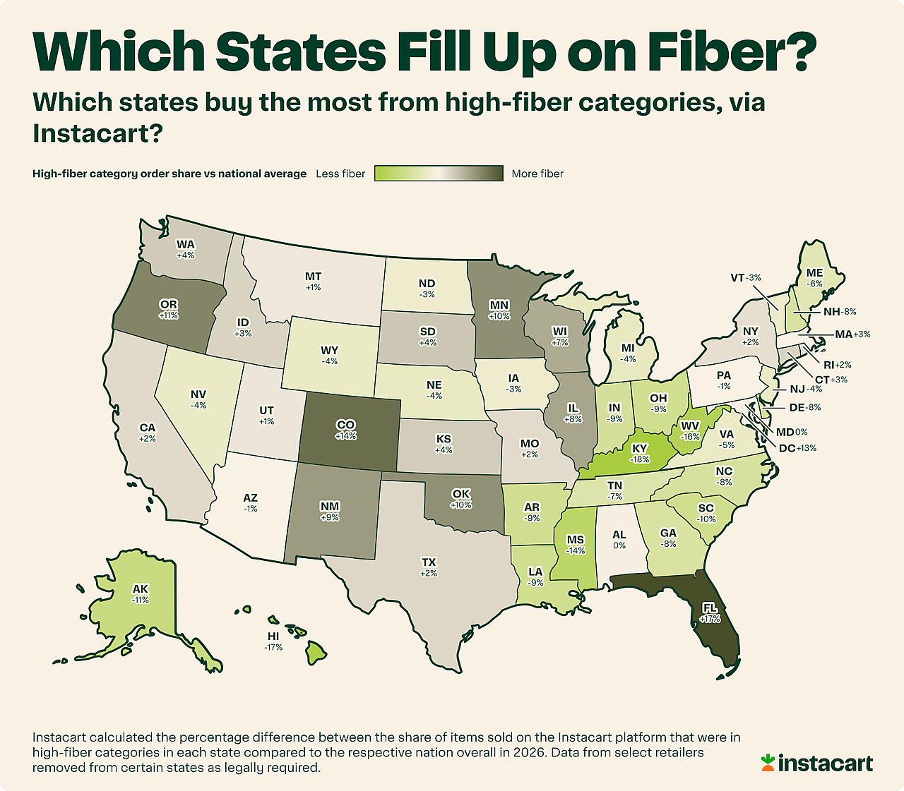 A map chart showing American states with the most sales for high-fiber food categories.