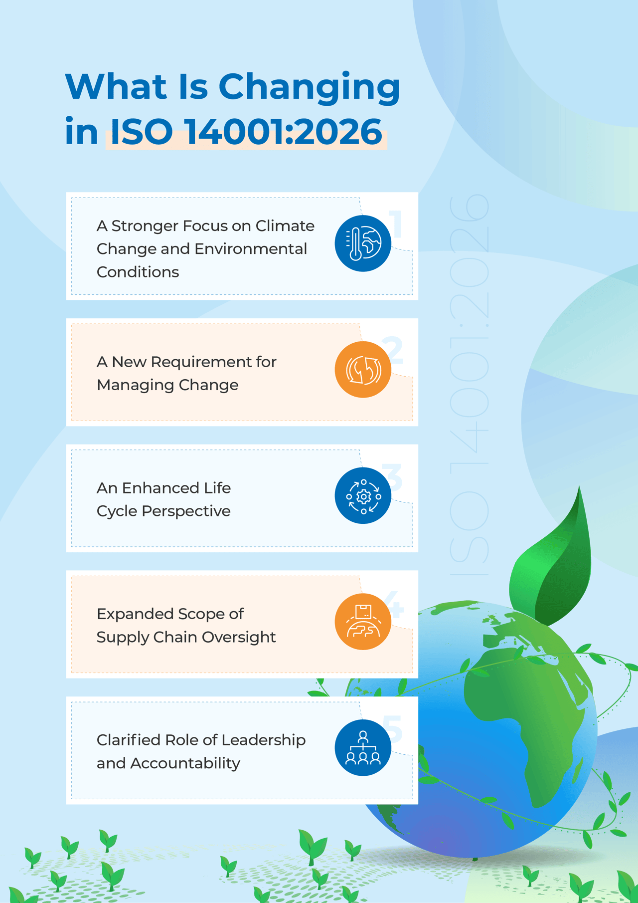 An infographic listing the items changing in ISO 14001:2026.