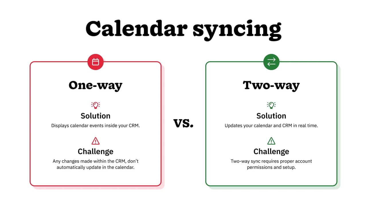 Infographic comparing one-way vs two-way calendary syncing