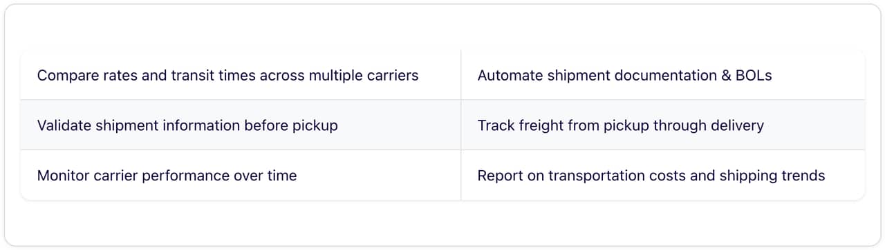 Table listing benefits of freight optimization for businesses.