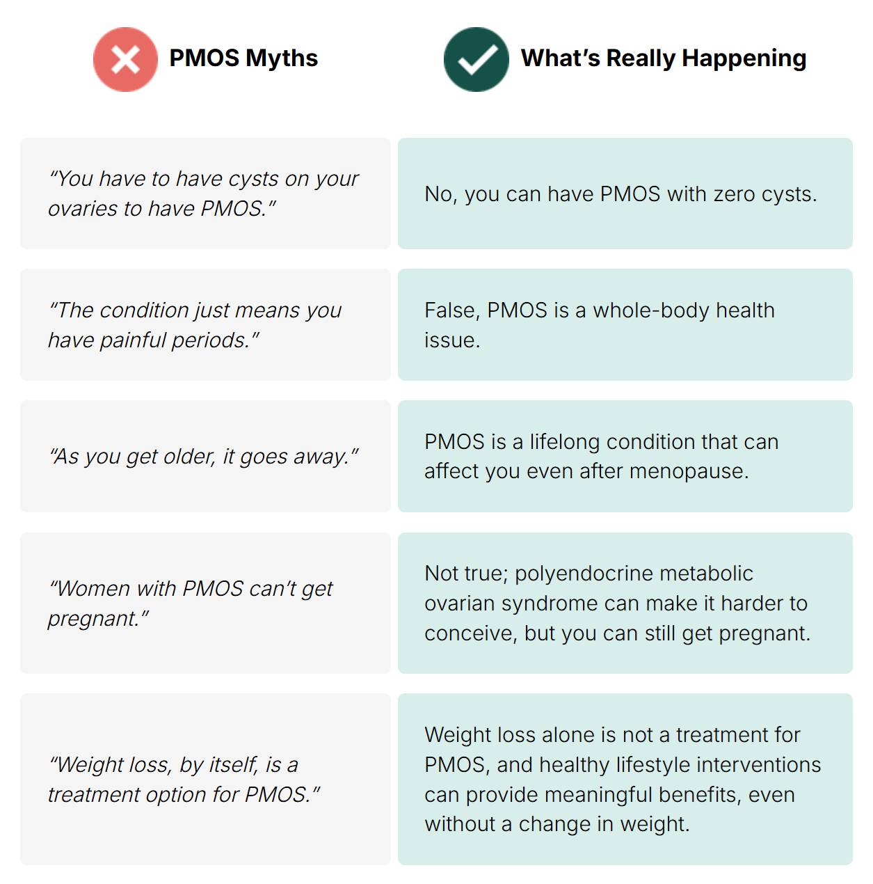 An infographic debunking PMOS myths.