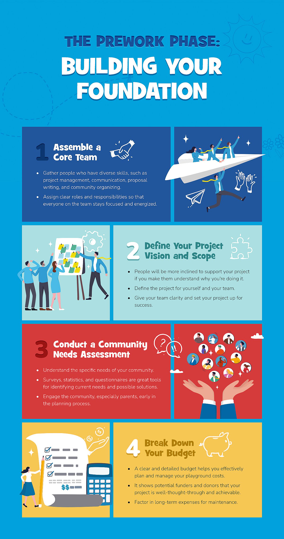 An infographic showing the essential things in building the foundation of a community playground.