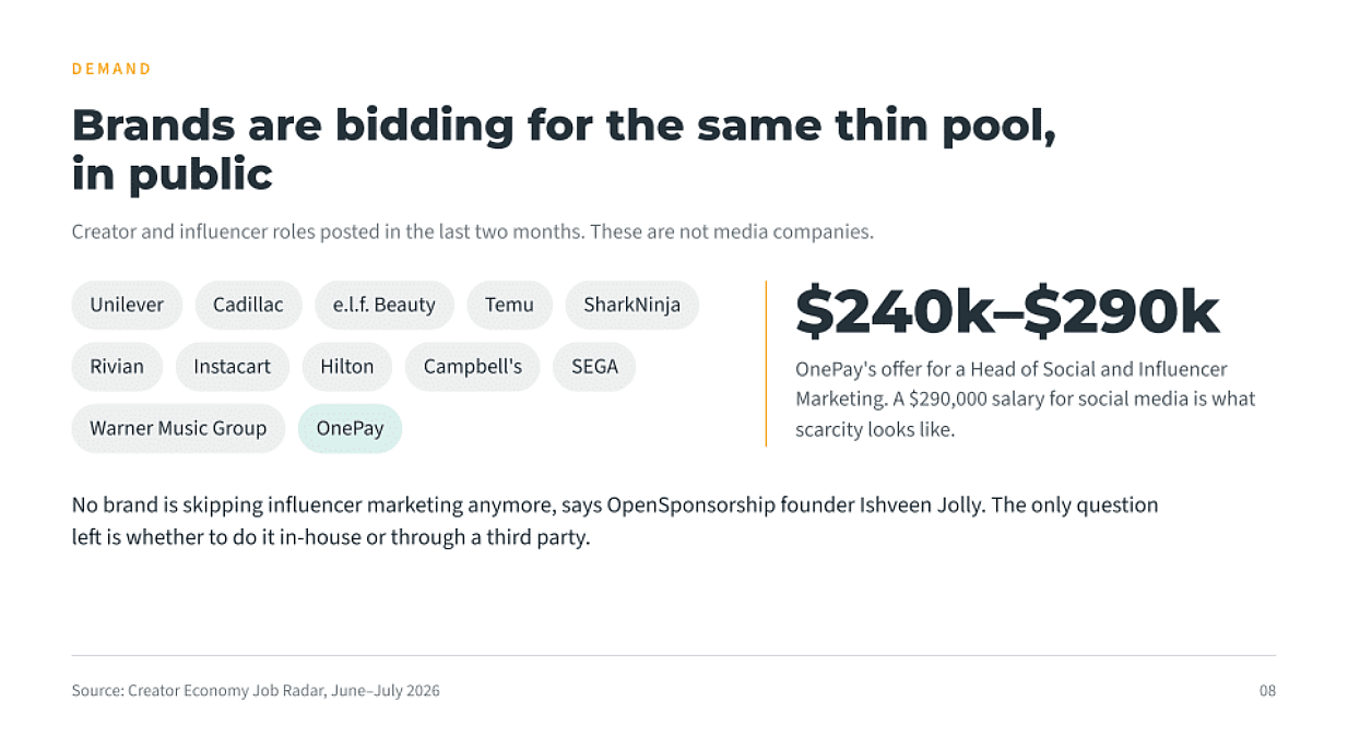 An infographic revealing data that brands are bidding for the same thin pool in public.